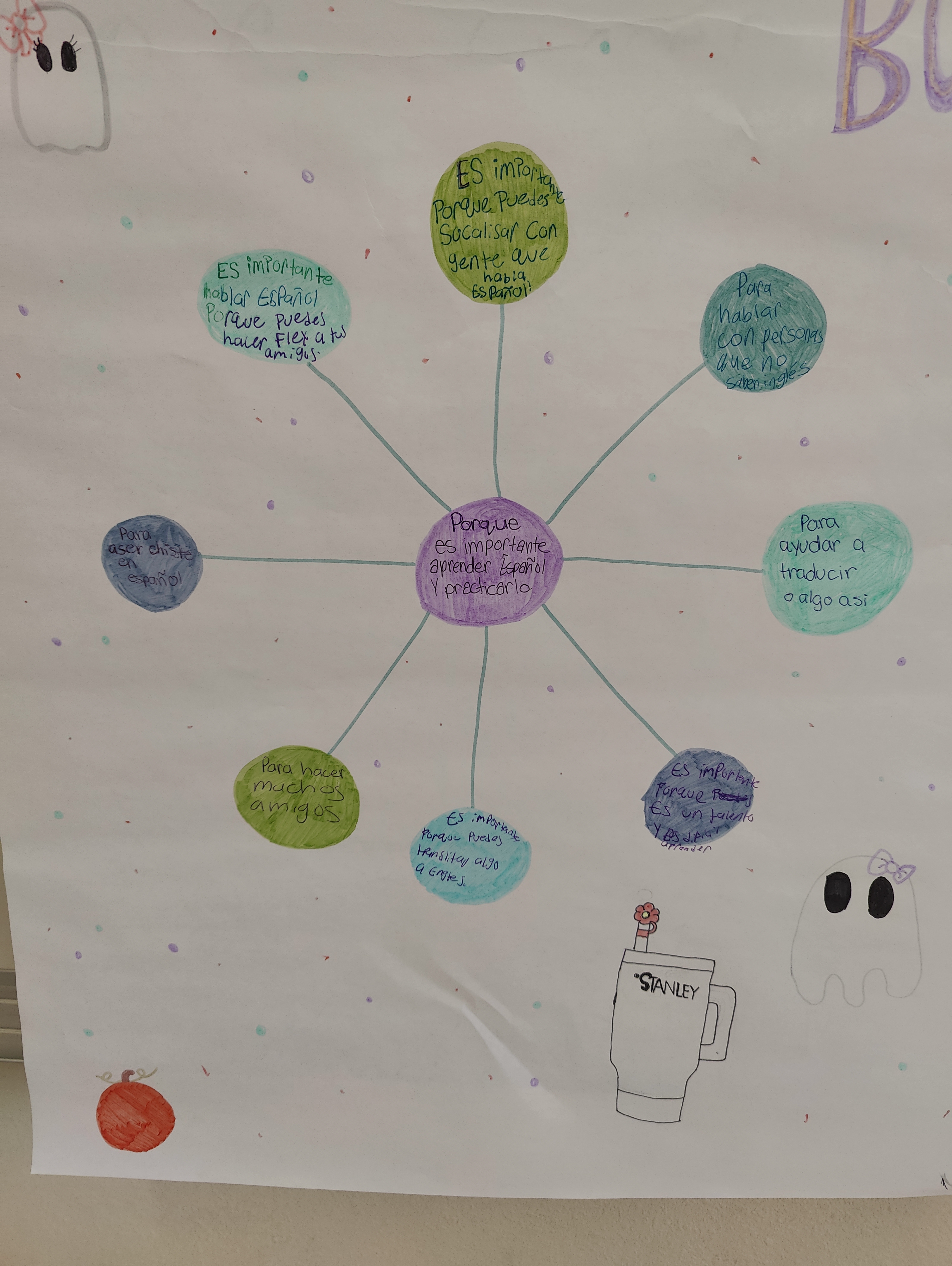 A thinking map with questions in Spanish